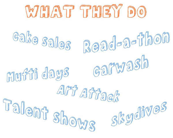 what students do?